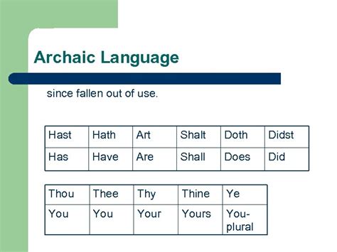 Figurative Language Inverted Syntax Archaic Meaning Ms