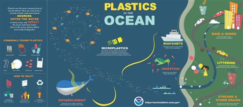 10 Shocking Infographics About Plastic Waste In The Oceans