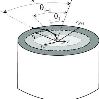 (PDF) Torsion stiffness of a rubber bushing: A simple engineering design formula including the ...