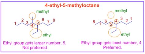 IUPAC NOMENCLATURE RULES-IUPAC NAME-ORGANIC CHEMISTRY