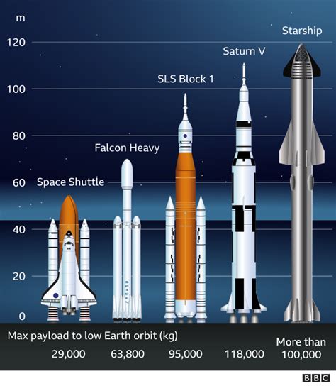 Artemis: Nasa readies giant Moon rocket for maiden flight - Perspectives