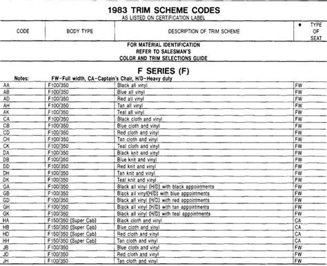 How To Find Ford Interior Color Code | Psoriasisguru.com