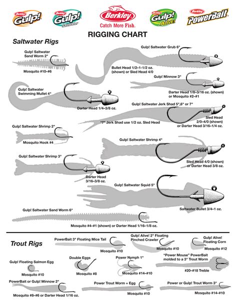 Soft Baits Rigging Guide | Ultralight Fishing Tips and Tricks For Ultralight Anglers