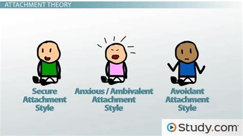 Mary Ainsworth Studied Attachment Styles of Babies Using Which Experiment