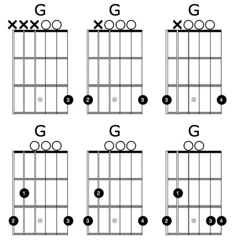 G Major Guitar Chord - Beginner Guitar AcademyBeginner Guitar Academy