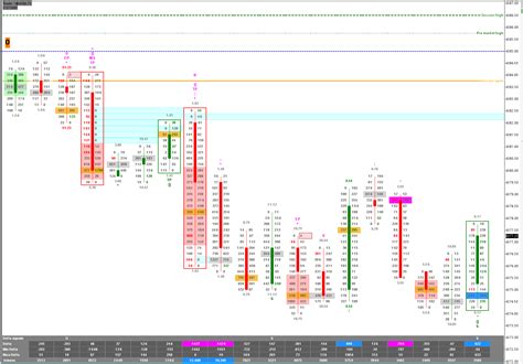 The best footPrint orderflow indicator for Sierra Chart – tradedevils-indicators