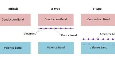 Energy Band Diagram For P Type Semiconductor - Photos