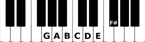 How To Play G Major Piano Scale • Keyboard Kraze