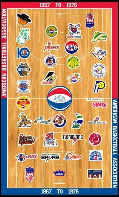 ABA Teams | Logo basketball, Sports team logos, Basketball players nba