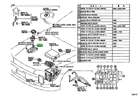 Exploring Toyota Parts Zone Diagrams: Unraveling the Inner Workings