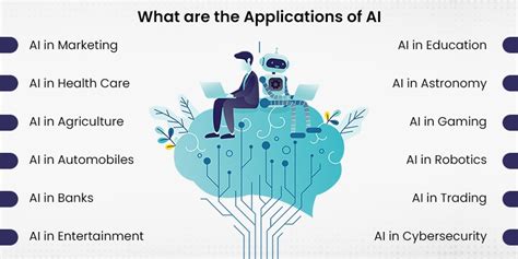 Top 12 Real-world Applications of AI to Prepare You for Future