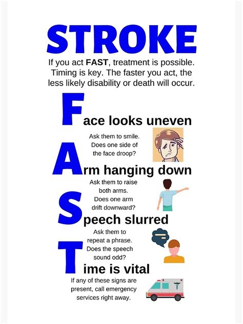 "Stroke Fast Medical Mnemonic for Healthcare" Poster for Sale by Caregiverology | Redbubble