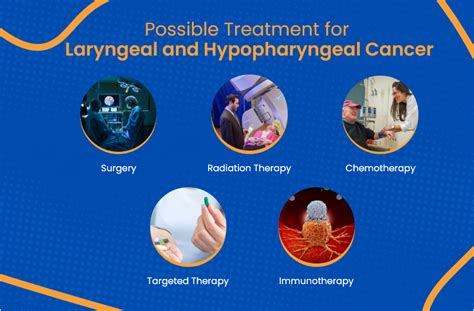 Navigating Laryngeal and Hypopharyngeal Cancer | ACTC Health