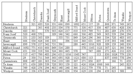 Distances Between Cities - photoslasopa