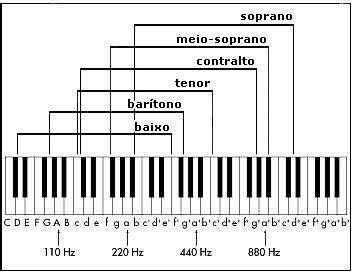 Facebook | Vocal lessons, Piano chords chart, Music lessons