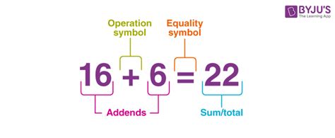 Addition - Meaning, Symbol, Parts of Addition, Methods, Examples