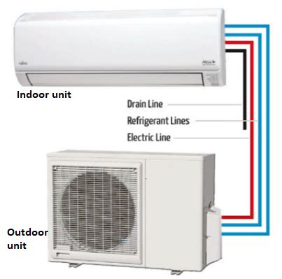 Split AC working principle/Split air conditioning system