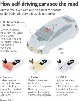 How Driverless Cars Work