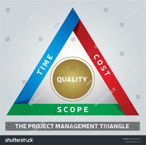 202 Constraints Triangle Images, Stock Photos & Vectors | Shutterstock