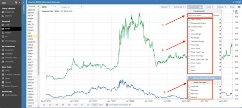 Researching the Results of a Dividend Screener - Stock Rover