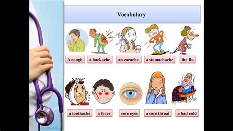 Describing Pain and Symptoms - YouTube