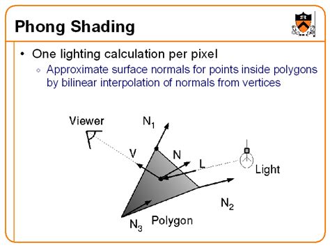 Phong Shading