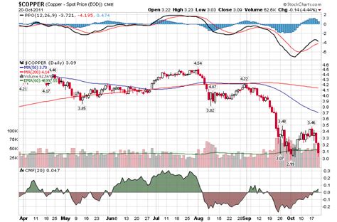 Cold Commodities – Buying Opp, or Due for Further Drop? – The Contrary ...