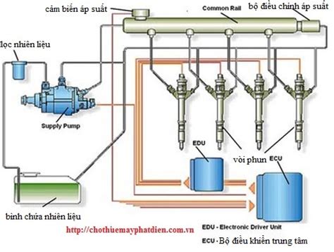 Nguyên nhân máy phát điện xả khói đen vì sao