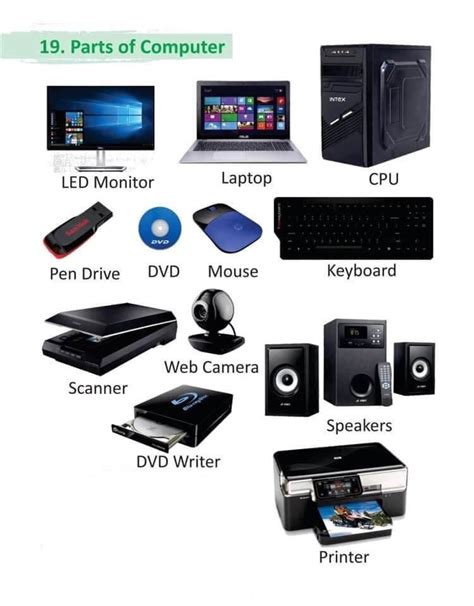 Computer Parts Names Charts Archives