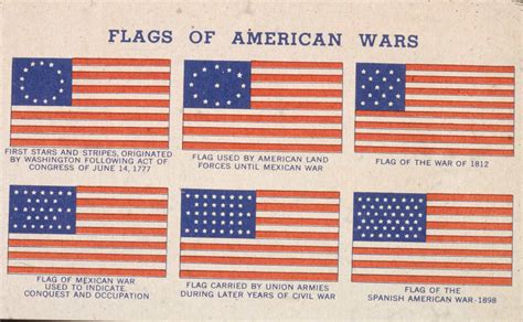 Star-spangled facts about the American flag