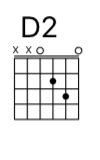 Fsus2 Guitar Chord - Everything You Need To Know For This Cool Chord