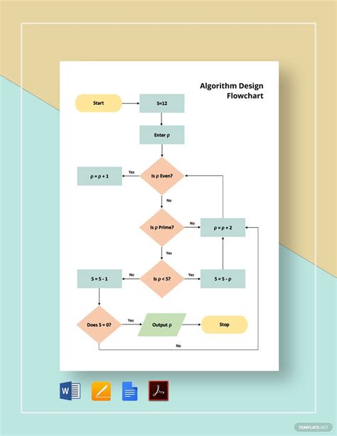 Algorithm Design Flowchart Template in Word, Pages, PDF, Google Docs - Download | Template.net