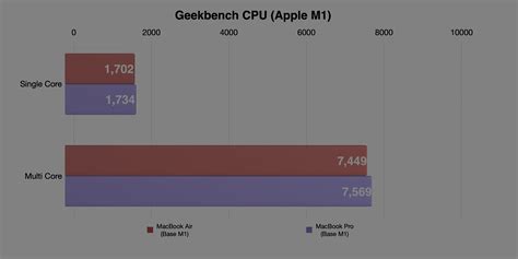 Review: Apple's M1 MacBook Air and M1 MacBook Pro [Video] - 9to5Mac