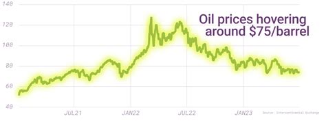 Are 2023 oil prices due for a correction? – Ursa Space Systems