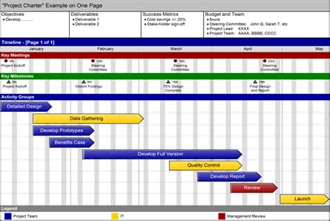 Download free Free Project Charter Template Excel - rutorrockstar