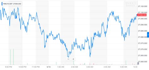 Dow Futures Slide but Bill Gates Is Still Bullish as Hell