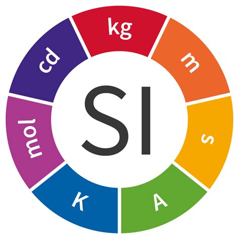 Unidades de medida: Sistema Internacional y Anglosajón - Educaimágenes