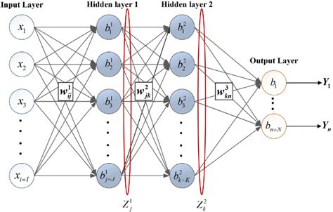 -Implemented MLP architecture. | Download Scientific Diagram