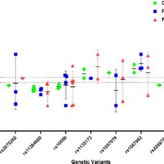 SNPs showing allele specific gene expression from the NGS data ...