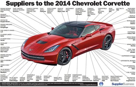 Infographic: Where The 2014 C7 Corvette Stingray Gets Its Parts - Corvette Online