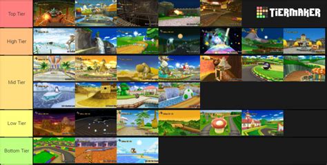 Create a Mario Kart Wii Tracks Tier List - TierMaker