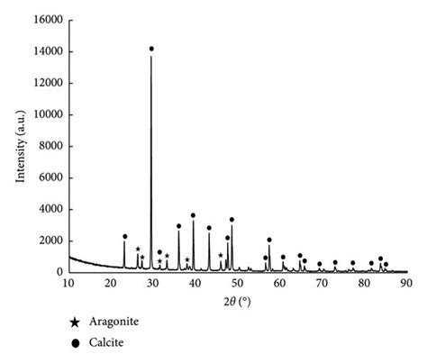 XRD of two samples. (a) Sample 1. (b) Sample 16. | Download Scientific ...