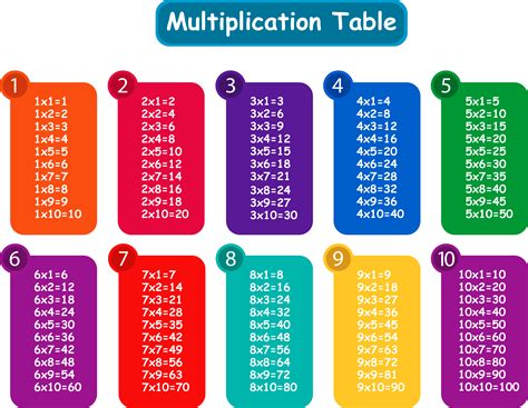 Download View Full Size - Sample Of Multiplication Table 1 10 PNG Image with No Background ...