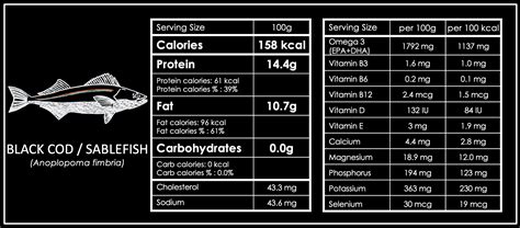 Nutritional Information — Positively Groundfish