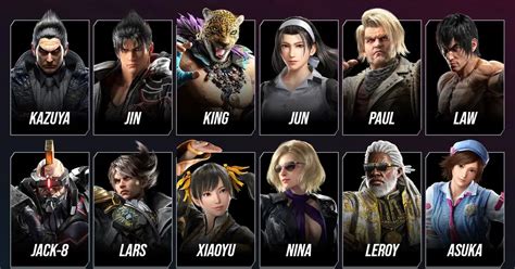 How To Unlock Characters In Tekken 3 Vsaprofile - vrogue.co