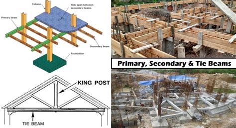 Tie Beam Reinforcement - The Best Picture Of Beam