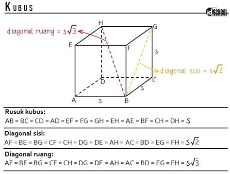 Top 10 tentukanlah rumus luas dari sisi yang membentuk kubus dan balok tersebut! 2023