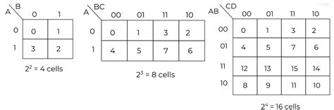 20+ k maps calculator - SeamusMeiyee