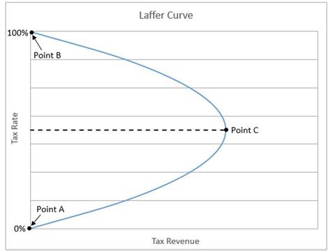 Definition of Supply-Side Economics