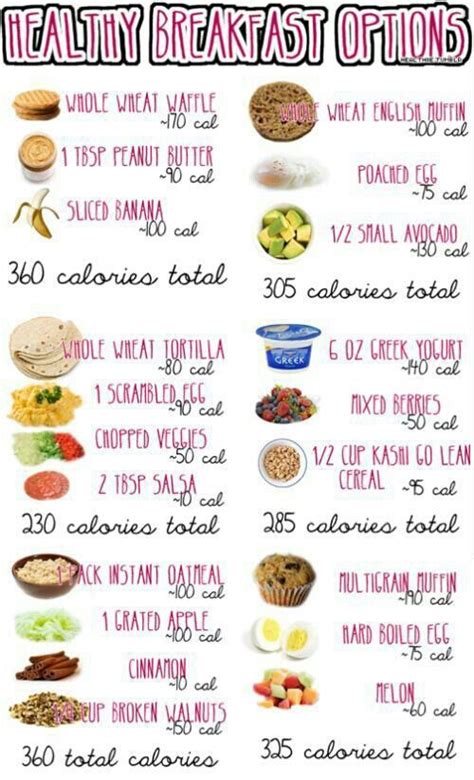 Quick Breakfast Ideas - The most important meal of the day! | Healthy ...